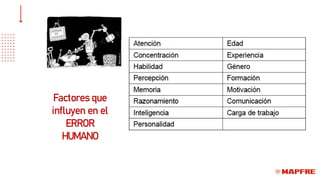Factores que
influyen en el
ERROR
HUMANO
 