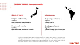 LÓGICA JAPONESA
Si alguien puede hacerlo,
Significa,
Que yo también puedo hacerlo.
Si nadie puede hacerlo,
Significa,
Que debo ser el primero en hacerlo.
LÓGICA LATINA
Si alguien puede hacerlo,
Significa,
Que lo haga él.
Si nadie puede hacerlo,
Significa,
¿Por qué tengo que hacerlo yo?
La cultura japonesa tiene varias cosas increíbles que vale la pena admirar y aprender. Sin
embargo, no debemos caer en creernos menos que otros y de subestimar nuestras
propias capacidades, valores y actitudes. La cultura latina, con toda su diversidad interna,
es igual de legítima, valiosa y admirable que cualquier otra cultura del mundo.
CARGA DE TRABAJO: Riesgos psicosociales
 