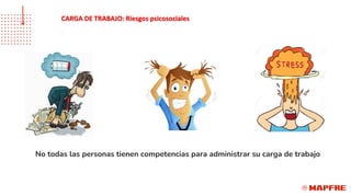 No todas las personas tienen competencias para administrar su carga de trabajo
CARGA DE TRABAJO: Riesgos psicosociales
 