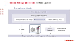 Factores de riesgo psicosocial: efectos negativos
 