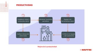 PRODUCTIVIDAD
Mejora de la productividad
 