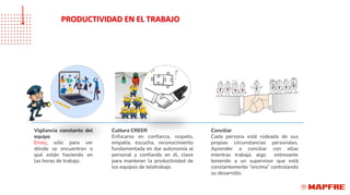 PRODUCTIVIDAD EN EL TRABAJO
Vigilancia constante del
equipo
Error¡; sólo para ver
dónde se encuentran o
qué están haciendo en
las horas de trabajo.
Cultura CREER
Enfocarse en confianza, respeto,
empatía, escucha, reconocimiento
fundamentada en dar autonomía al
personal y confiando en él, clave
para mantener la productividad de
los equipos de teletrabajo.
Conciliar
Cada persona está rodeada de sus
propias circunstancias personales.
Aprender a conciliar con ellas
mientras trabaja, algo estresante
teniendo a un supervisor que está
constantemente “encima” controlando
su desarrollo.
 