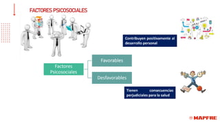 FACTORES PSICOSOCIALES
 