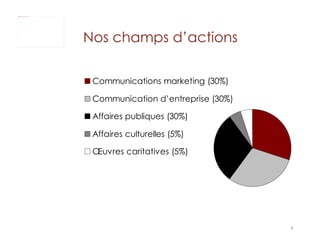 Nos champs d’actions 