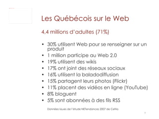 Les Québécois sur le Web   4,4 millions d’adultes (71%) 30% utilisent Web pour se renseigner sur un produit 1 million participe au Web 2.0 19% utilisent des wikis 17% ont joint des réseaux sociaux 16% utilisent la baladodiffusion 15% partagent leurs photos (Flickr) 11% placent des vidéos en ligne (YouTube) 8% bloguent 5% sont abonnées à des fils RSS Données issues de l’étude NETendances 2007 de Cefrio 