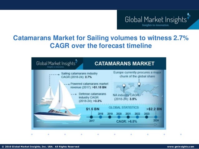 catamaran ventures share price target 2023