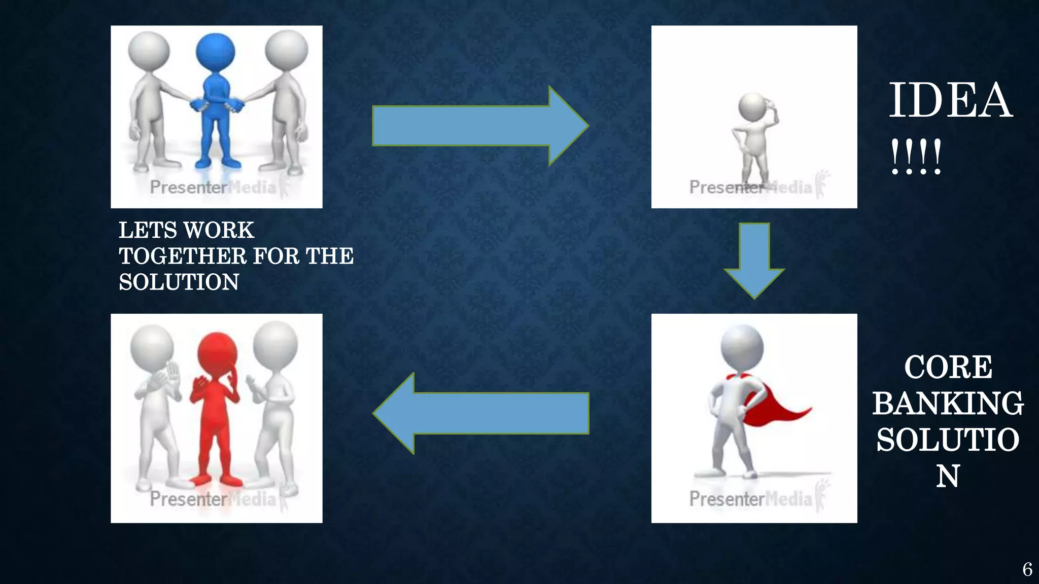 LETS WORK
TOGETHER FOR THE
SOLUTION
IDEA
!!!!
CORE
BANKING
SOLUTIO
N
6
 