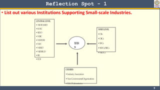 Reflection Spot - 1
• List out various Institutions Supporting Small-scale Industries.
9
C
ENTRALLEVEL
• SSIBOARD
•KVIC
•S...