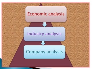 Economic analysis
Industry analysis
Company analysis
 