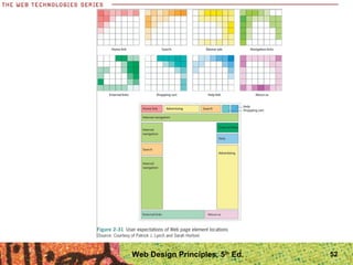 52Web Design Principles, 5th
Ed.
 