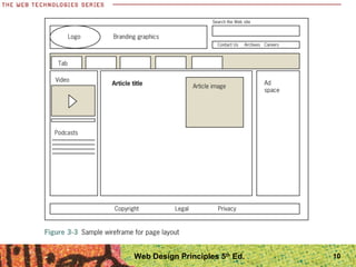 10Web Design Principles 5th
Ed.
 