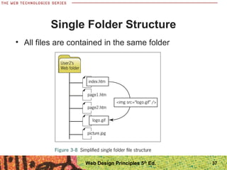 • All files are contained in the same folder
Single Folder Structure
37Web Design Principles 5th
Ed.
 