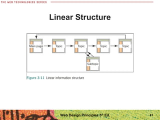 Linear Structure
41Web Design Principles 5th
Ed.
 