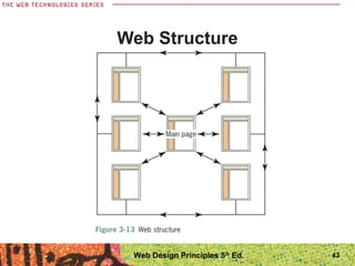 Web Structure
43Web Design Principles 5th
Ed.
 