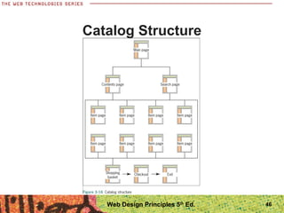 Catalog Structure
46Web Design Principles 5th
Ed.
 