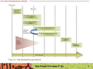 5Web Design Principles 5th
Ed.
 