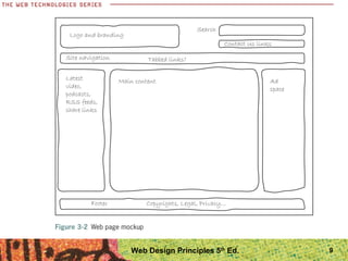 9Web Design Principles 5th
Ed.
 