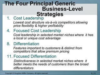 The Four Principal Generic  Business-Level Strategies Cost Leadership Lowest cost structure vis-à-vis competitors allowing price flexibility & higher profitability Focused Cost Leadership   Cost leadership in selected market niches where  it has a local or unique cost advantage Differentiation   Features important to customers & distinct from competitors that allow premium pricing Focused Differentiation Distinctiveness in selected market niches where  it better meets the needs of customers than the broad differentiators   