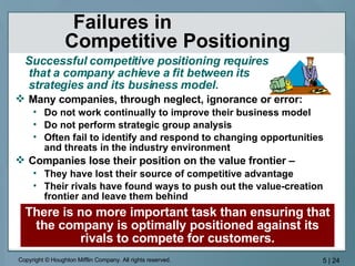 Failures in  Competitive Positioning Successful competitive positioning requires  that a company achieve a fit between its  strategies and its business model. Many companies, through neglect, ignorance or error: Do not work continually to improve their business model Do not perform strategic group analysis Often fail to identify and respond to changing opportunities and threats in the industry environment Companies lose their position on the value frontier – They have lost their source of competitive advantage Their rivals have found ways to push out the value-creation frontier and leave them behind There is no more important task than ensuring that the company is optimally positioned against its rivals to compete for customers. 