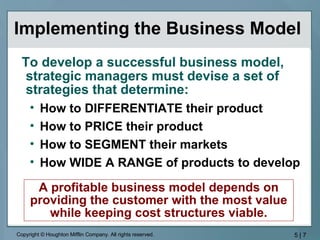 Implementing the Business Model  To develop a successful business model, strategic managers must devise a set of strategies that determine: How to DIFFERENTIATE their product How to PRICE their product How to SEGMENT their markets How WIDE A RANGE of products to develop A profitable business model depends on providing the customer with the most value while keeping cost structures viable. 