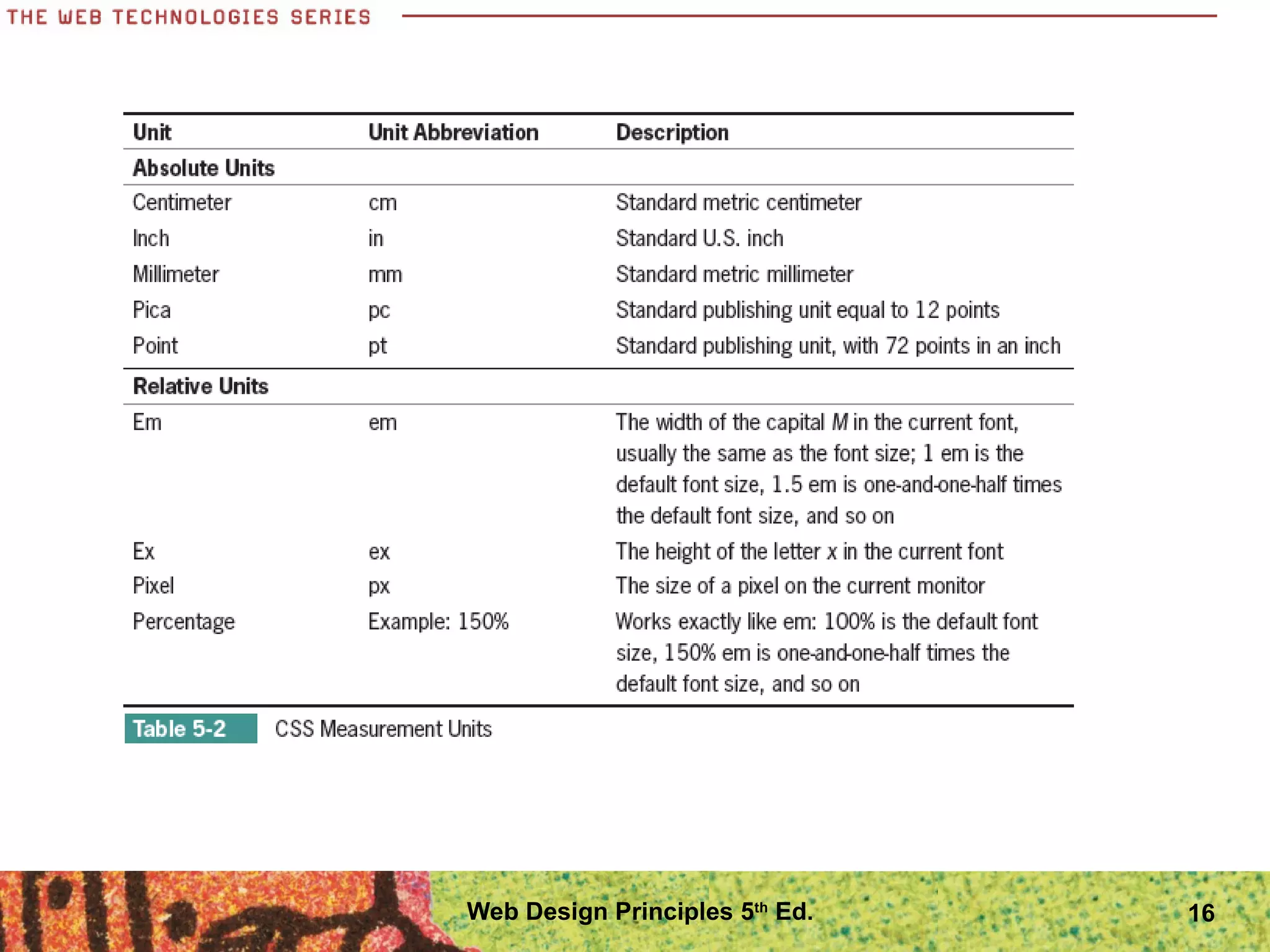 16Web Design Principles 5th
Ed.
 