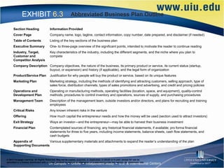 EXHIBIT 6.3                                    Abbreviated Business Plan Outline

      Section Heading                    Information Provided
      Cover Page                         Company name, logo, tagline, contact information, copy number, date prepared, and disclaimer (if needed)
      Table of Contents                  Listing of the key sections of the business plan
      Executive Summary                  One- to three-page overview of the significant points, intended to motivate the reader to continue reading
      Industry, Target,                  Key characteristics of the industry, including the different segments, and the niche where you plan to
      Customer and                       compete
      Competitor Analysis
      Company Description Company objectives, the nature of the business, its primary product or service, its current status (startup,
                          buyout, or expansion) and history (if applicable), and the legal form of organization
      Product/Service Plan               Justification for why people will buy the product or service, based on its unique features
      Marketing Plan                     Marketing strategy, including the methods of identifying and attracting customers, selling approach, type of
                                         sales force, distribution channels, types of sales promotions and advertising, and credit and pricing policies
      Operations and                     Operating or manufacturing methods, operating facilities (location, space, and equipment), quality-control
      Development Plan                   methods, procedures to control inventory and operations, sources of supply, and purchasing procedures
      Management Team                    Description of the management team, outside investors and/or directors, and plans for recruiting and training
                                         employees
      Critical Risks                     Any known inherent risks in the venture
      Offering                           How much capital the entrepreneur needs and how the money will be used (section used to attract investors)
      Exit Strategy                      Ways an investor—and the entrepreneur—may be able to harvest their business investment
      Financial Plan                     Contemplated sources of financing; any historical financial statements, if available; pro forma financial
                                         statements for three to five years, including income statements, balance sheets, cash flow statements, and
                                         cash budgets
      Appendix of          Various supplementary materials and attachments to expand the reader’s understanding of the plan
      Supporting Documents



© 2012 Cengage Learning. All Rights Reserved. May not be copied, scanned, or duplicated, in whole or in part, except for use as
permitted in a license distributed with a certain product or service or otherwise on a password-protected website for classroom use.                      6–13
 