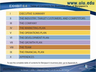 EXHIBIT 6.4                                    Table of Contents for Business Plan of Benjapon’s




         To see the complete table of contents for Benjapon’s business plan, go to Appendix A.

© 2012 Cengage Learning. All Rights Reserved. May not be copied, scanned, or duplicated, in whole or in part, except for use as
permitted in a license distributed with a certain product or service or otherwise on a password-protected website for classroom use.   6–15
 