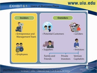 EXHIBIT 6.1                                    Users of Business Plans




© 2012 Cengage Learning. All Rights Reserved. May not be copied, scanned, or duplicated, in whole or in part, except for use as
permitted in a license distributed with a certain product or service or otherwise on a password-protected website for classroom use.   6–5
 