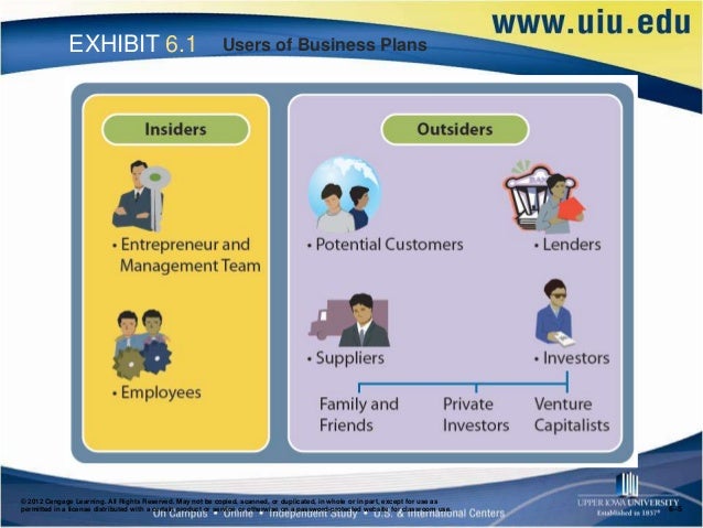 list 8 users of a business plan