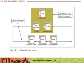 25Web Design Principles 5th
Ed.
 