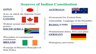PPT- Ch 1- Indian Constitution at work-.pptx