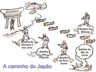 Batalha do
Midway

Batalha de
Okinawa e
Iwo Jima
Batalha
das
Filipinas

A caminho do Japão

Batalha
de Nova
Guiné

Batalha do
Mar de
Coral

 