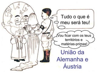 União da
Alemanha e
Áustria
Tudo o que é
meu será teu!
Vou ficar com os teus
territórios e
matérias-primas!
 