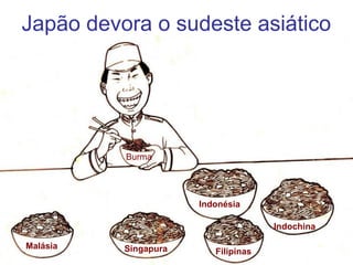 Japão devora o sudeste asiático
Malásia Singapura Filipinas
Burma
Indonésia
Indochina
 