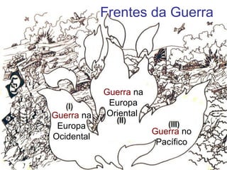Frentes da Guerra
Guerra na
Europa
Ocidental
Guerra na
Europa
Oriental
Guerra no
Pacífico
 