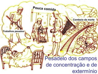 Pesadelo dos campos
de concentração e de
extermínio
Comboio da morte
Pouca comida
Trabalhos pesados
 