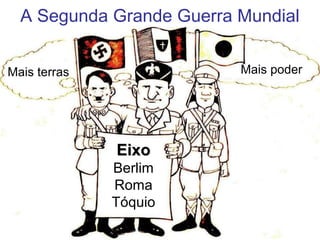 Eixo
Eixo
Berlim
Roma
Tóquio
Mais terras Mais poder
A Segunda Grande Guerra Mundial
 