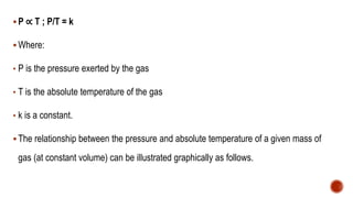  P ∝ T ; P/T = k
 Where:
• P is the pressure exerted by the gas
• T is the absolute temperature of the gas
• k is a constant.
 The relationship between the pressure and absolute temperature of a given mass of
gas (at constant volume) can be illustrated graphically as follows.
 