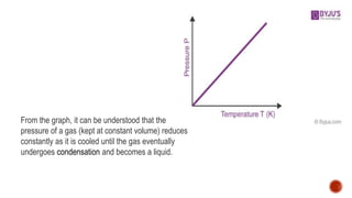From the graph, it can be understood that the
pressure of a gas (kept at constant volume) reduces
constantly as it is cooled until the gas eventually
undergoes condensation and becomes a liquid.
 