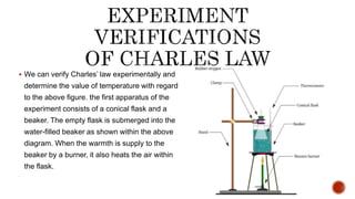  We can verify Charles’ law experimentally and
determine the value of temperature with regard
to the above figure. the first apparatus of the
experiment consists of a conical flask and a
beaker. The empty flask is submerged into the
water-filled beaker as shown within the above
diagram. When the warmth is supply to the
beaker by a burner, it also heats the air within
the flask.

 