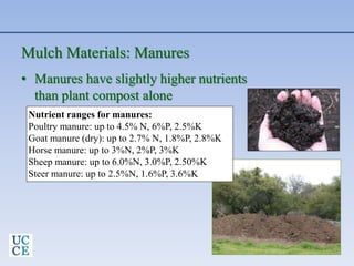 Mulch Materials: Manures
• Manures have slightly higher nutrients
than plant compost alone
Nutrient ranges for manures:
Poultry manure: up to 4.5% N, 6%P, 2.5%K
Goat manure (dry): up to 2.7% N, 1.8%P, 2.8%K
Horse manure: up to 3%N, 2%P, 3%K
Sheep manure: up to 6.0%N, 3.0%P, 2.50%K
Steer manure: up to 2.5%N, 1.6%P, 3.6%K
 