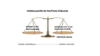 ESTADO Y SUS
INSTITUCIONES
SOCIEDAD CIVIL Y SUS
GRUPOS DE INTÉRES
FORMULACIÓN DE POLÍTICAS PÚBLICAS
PROTESTA SOCIAL
ESTADO «VENTANILLA» ESTADO «CAUTIVO»
 