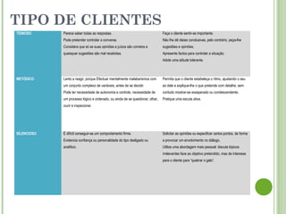 TEIMOSO Parece saber todas as respostas.
Pode pretender controlar a conversa.
Considera que só as suas opiniões e juízos são corretos e
quaisquer sugestões são mal recebidas.
Faça o cliente sentir-se importante.
Não lhe dê ideias conclusivas, pelo contrário, peça-lhe
sugestões e opiniões.
Apresente factos para controlar a situação.
Adote uma atitude tolerante.
METÓDICO Lento a reagir, porque Efectuar mentalmente malabarismos com
um conjunto complexo de variáveis, antes de se decidir.
Pode ter necessidade de autonomia e controlo, necessidade de
um processo lógico e ordenado, ou ainda de se questionar, olhar,
ouvir e inspecionar.
Permita que o cliente estabeleça o ritmo, ajustando o seu
ao dele e explique-lhe o que pretende com detalhe, sem
contudo mostrar-se exasperado ou condescendente.
Pratique uma escuta ativa.
SILENCIOSO É difícil conseguir-se um comportamento firme.
Evidencia confiança ou personalidade do tipo desligado ou
analítico.
Solicitar as opiniões ou especificar certos pontos, de forma
a provocar um envolvimento no diálogo.
Utilize uma abordagem mais pessoal: discuta tópicos
irrelevantes face ao objetivo pretendido, mas de interesse
para o cliente para “quebrar o gelo”.
TIPO DE CLIENTES
 