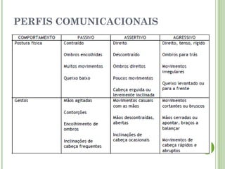 PERFIS COMUNICACIONAIS
 