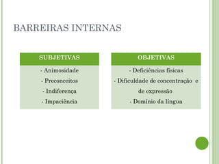 BARREIRAS INTERNAS
SUBJETIVAS
- Animosidade
- Preconceitos
- Indiferença
- Impaciência
OBJETIVAS
- Deficiências físicas
- Dificuldade de concentração e
de expressão
- Domínio da língua
 