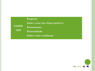 SABER
SER
Empatia
Saber criar um clima positivo
Entusiasmo
Honestidade
Saber criar confiança
 