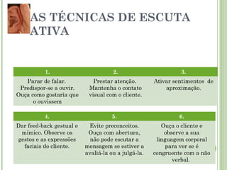 AS TÉCNICAS DE ESCUTA
ATIVA
1. 2. 3.
Parar de falar.
Predispor-se a ouvir.
Ouça como gostaria que
o ouvissem
Prestar atenção.
Mantenha o contato
visual com o cliente.
Ativar sentimentos de
aproximação.
4. 5. 6.
Dar feed-back gestual e
mímico. Observe os
gestos e as expressões
faciais do cliente.
Evite preconceitos.
Ouça com abertura,
não pode escutar a
mensagem se estiver a
avaliá-la ou a julgá-la.
Ouça o cliente e
observe a sua
linguagem corporal
para ver se é
congruente com a não
verbal.
 
