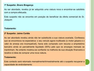 1º Suspeito: Álvaro Bragança
Ao ser abordado, revelou já ter adquirido uma viatura nova e encontrar-se satisfeito
com a compra efetuada.
Este suspeito não se encontra em posição de beneficiar da oferta comercial do Sr.
Joaquim
Tratamento:
Este contacto fica em stand by durante 4 anos (previsível ciclo de vida do produto)2º Suspeito: Jaime Cortês
Ao ser abordado revelou ainda não ter substituído a sua viatura avariada. Confessou
que se encontrava na expectativa: o seu veículo agora inutilizado (o motor gripara e o
valor do arranjo era incompatível), havia sido comprado com recurso a empréstimo
bancário ainda só parcialmente liquidado (50%) pelo que os encargos mensais se
mantinham. No entanto mostrou-se confiante na melhoria da sua situação financeira e
recetivo à ideia de comprar uma nova viatura.
Tratamento:
Este contacto será retomado mensalmente/trimestralmente até o suspeito recuperar a
capacidade de endividamento
 