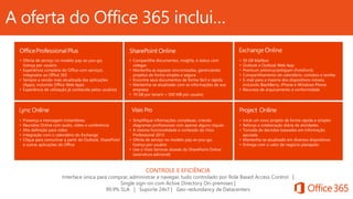 A oferta do Office 365 inclui… 
Visio Pro 
CONTROLE E EFICIÊNCIA 
Interface única para comprar, administrar e navegar, tudo controlado por Role Based Access Control | 
Single sign-on com Active Directory On-premises | 
99.9% SLA | Suporte 24x7 | Geo-redundancy de Datacenters 
 