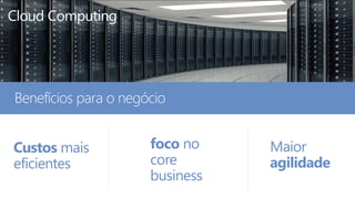Cloud Computing 
Benefícios para o negócio 
foco no 
core 
business 
Maior 
agilidade 
Custos mais 
eficientes 
 